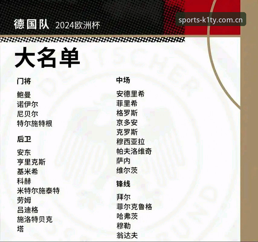 德国队世界杯名单的5个看点：诺伊尔回归创纪录，18岁新星入围