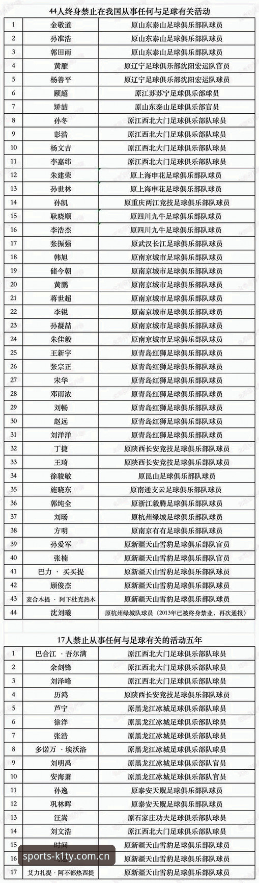 终身禁足vs五年禁赛:中国足协第三批禁足名单揭示的足球生态危机